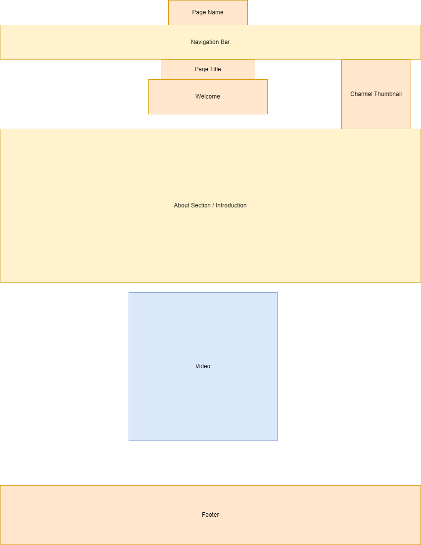 Wifreframe of project site